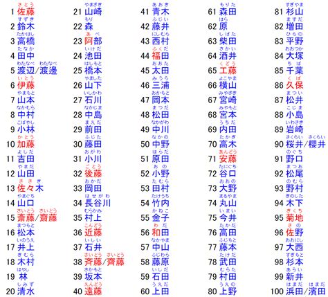 日本名 男|【日文名字翻譯】找日文名字必看，2022百大熱門男。